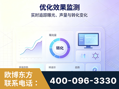 鹤壁-优化效果监测
