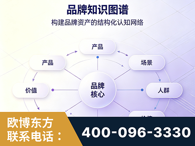 鹤壁-品牌知识图谱